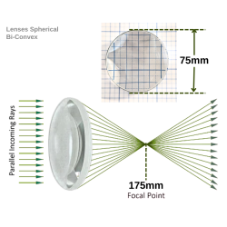 Lenses Spherical Bi-Convex, 75 mm Diameter, Focal Length 175mm