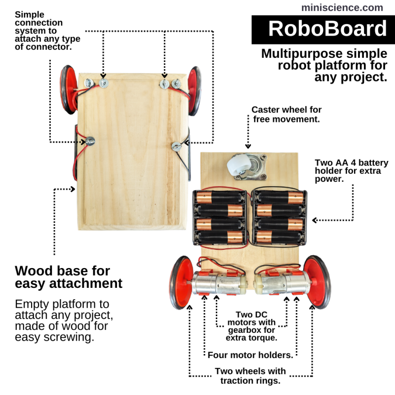 RoboBoard, robotic platform